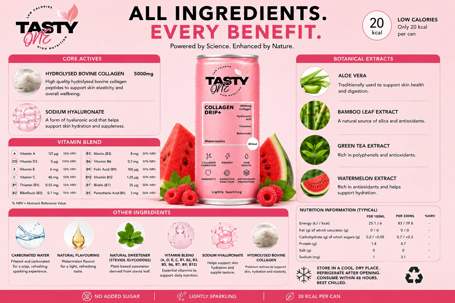Collagen Drip+ 4-Pack — Watermelon, Lime & Raspberry (330ml x4) - Image 3